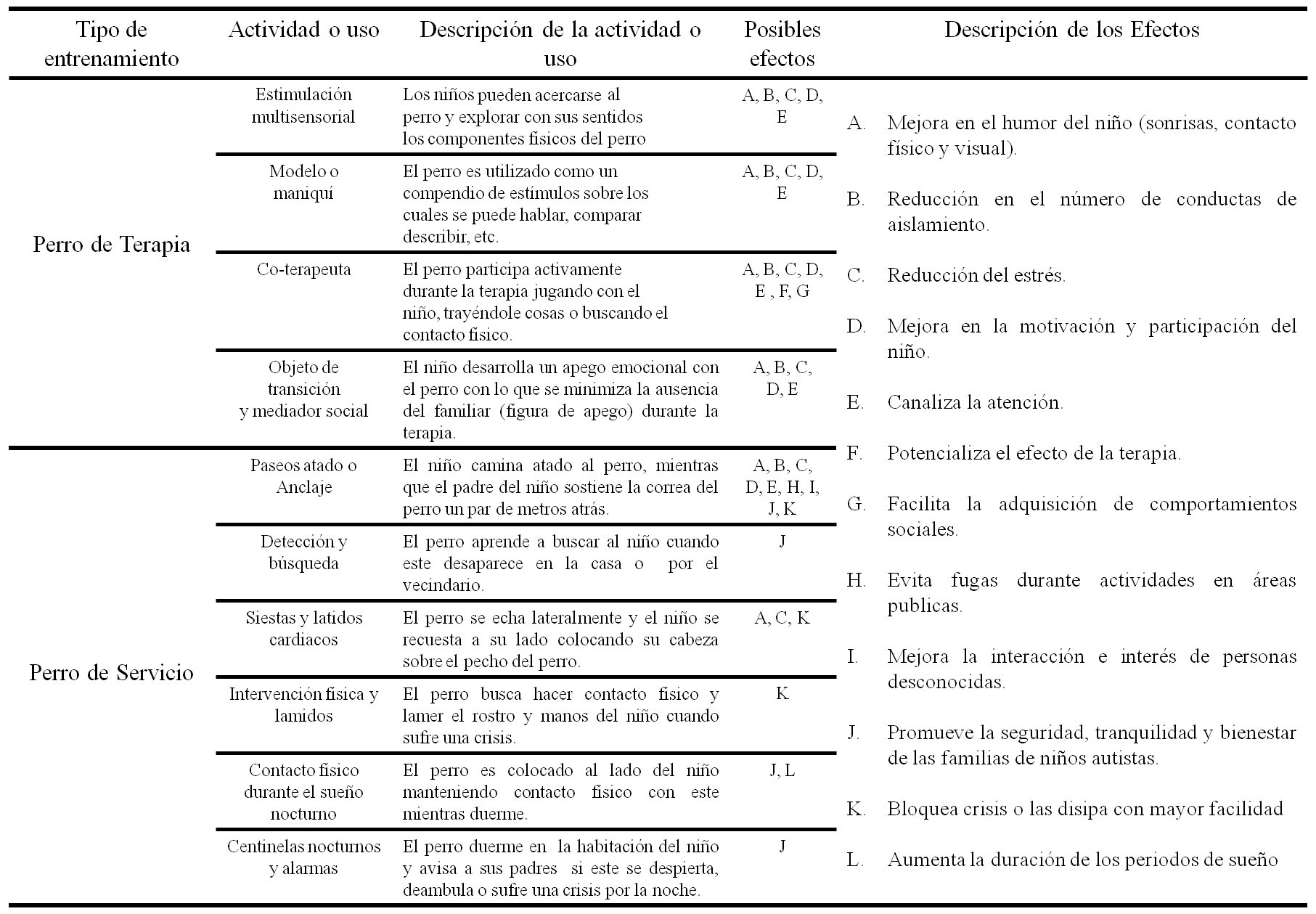 Jordan y la torre de apilar